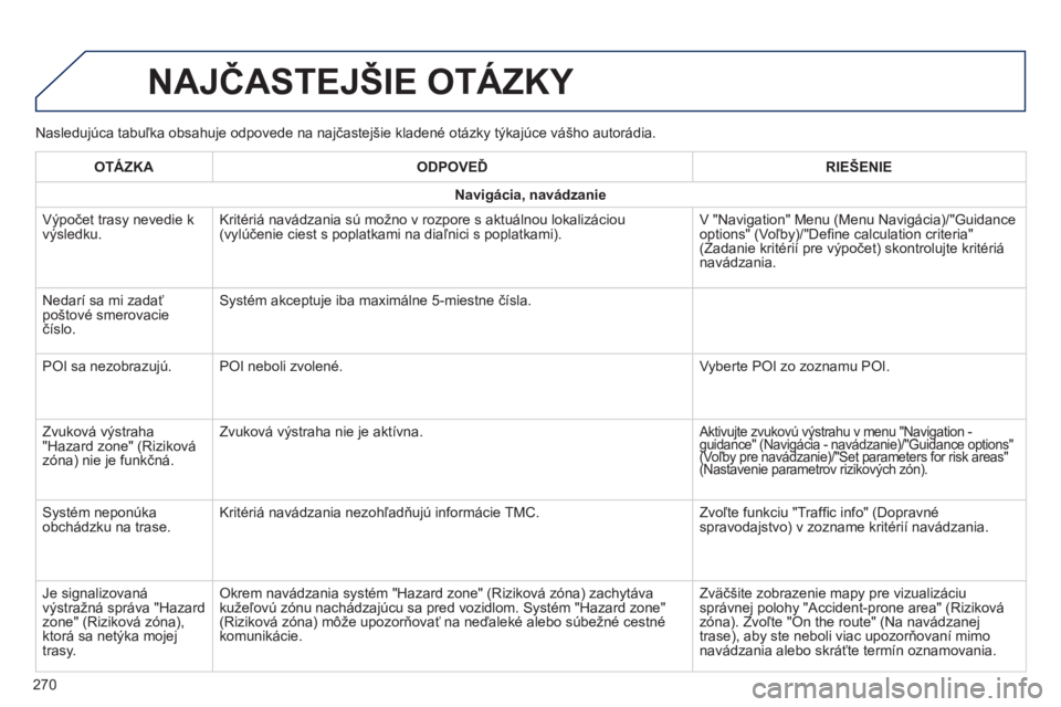 PEUGEOT 2008 2014  Návod na použitie (in Slovakian)   Nasledujúca tabuľka obsahuje odpovede na najčastejšie kladené otázky týkajúce vášho autorádia. 
 NAJČASTEJŠIE OTÁZKY 
270
OTÁZKAODPOVEĎRIEŠENIE
Navigácia, navádzanie
 Výpočet tr