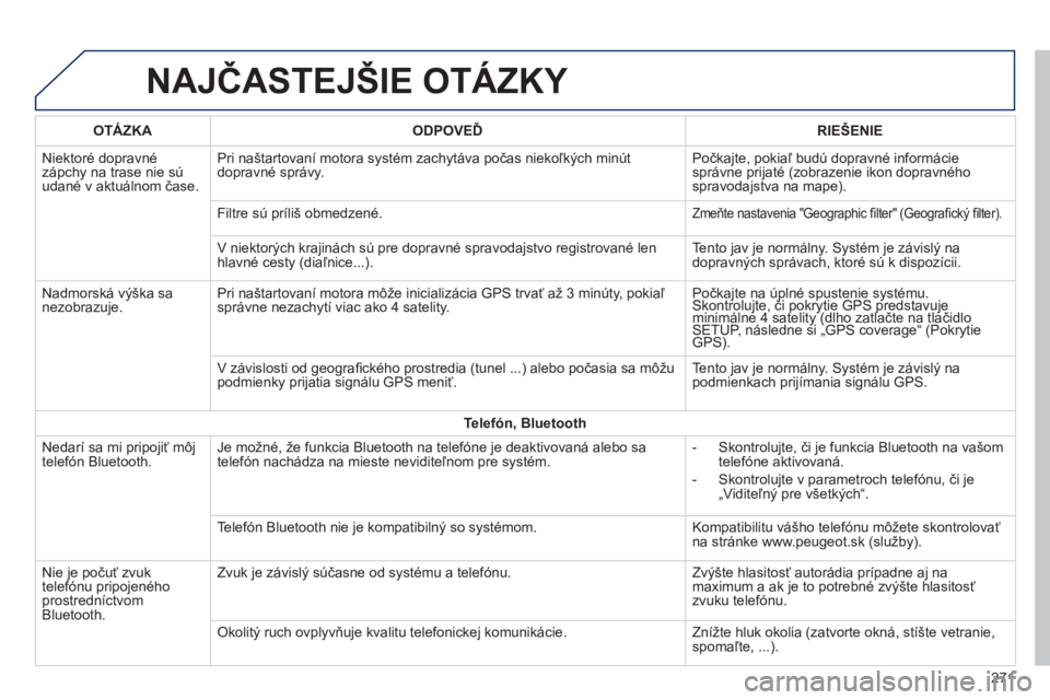 PEUGEOT 2008 2014  Návod na použitie (in Slovakian)  NAJČASTEJŠIE OTÁZKY 
271
OTÁZKAODPOVEĎRIEŠENIE
 Niektoré dopravné zápchy na trase nie sú udané v aktuálnom čase. 
 Pri naštartovaní motora systém zachytáva počas niekoľkých minút