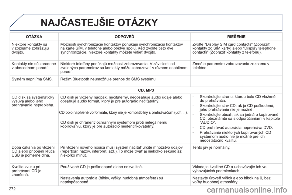 PEUGEOT 2008 2014  Návod na použitie (in Slovakian)  NAJČASTEJŠIE OTÁZKY 
272
OTÁZKAODPOVEĎRIEŠENIE
 Niektoré kontakty sa v zozname zobrazujú dvojito. 
 Možnosti synchronizácie kontaktov ponúkajú synchronizáciu kontaktov na karte SIM, v te