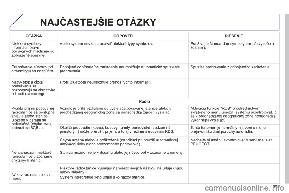 PEUGEOT 2008 2014  Návod na použitie (in Slovakian)  NAJČASTEJŠIE OTÁZKY 
273
OTÁZKAODPOVEĎRIEŠENIE
 Niektoré symboly informácií práve počúvaných médií nie sú zobrazené správne. 
 Audio systém nevie spracovať niektoré typy symbolov