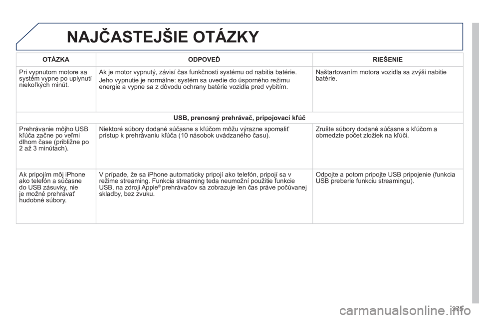 PEUGEOT 2008 2014  Návod na použitie (in Slovakian)  NAJČASTEJŠIE OTÁZKY 
275
OTÁZKAODPOVEĎRIEŠENIE
 Pri vypnutom motore sa systém vypne po uplynutí niekoľkých minút. 
 Ak je motor vypnutý, závisí čas funkčnosti systému od nabitia bat