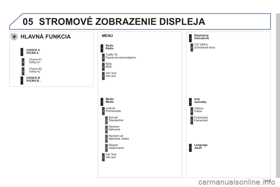 PEUGEOT 2008 2014 Návod na použitie (in Slovakian) 05
MENU
HLAVNÁ FUNKCIA
Choice A1 Voľba A1
Choice A2 Voľba A2
C H O I C E A VOĽBA A
CHOICE B VOĽBA B ...
Radio Rádio
Traffi c TA Dopravné spravodajstvo
RDS PEUGEOT 2008 2014 Návod na použitie (in Slovakian) 05
MENU
HLAVNÁ FUNKCIA
Choice A1 Voľba A1
Choice A2 Voľba A2
C H O I C E A VOĽBA A
CHOICE B VOĽBA B ...
Radio Rádio
Traffi c TA Dopravné spravodajstvo
RDS