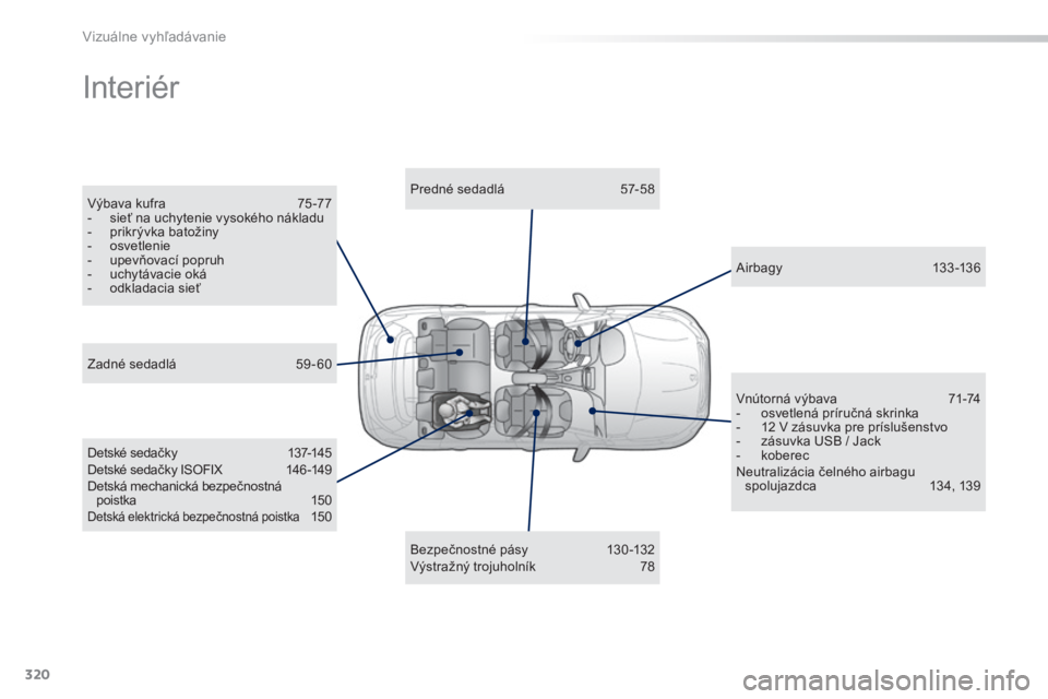 PEUGEOT 2008 2014  Návod na použitie (in Slovakian) 320
Vizuálne vyhľadávanie
 I n t e r i é r   
  Výbava kufra 75 -77    -   sieť na uchytenie vysokého nákladu   -   prikrývka batožiny   -    o s v e t l e n i e    -   upevňovací popruh  