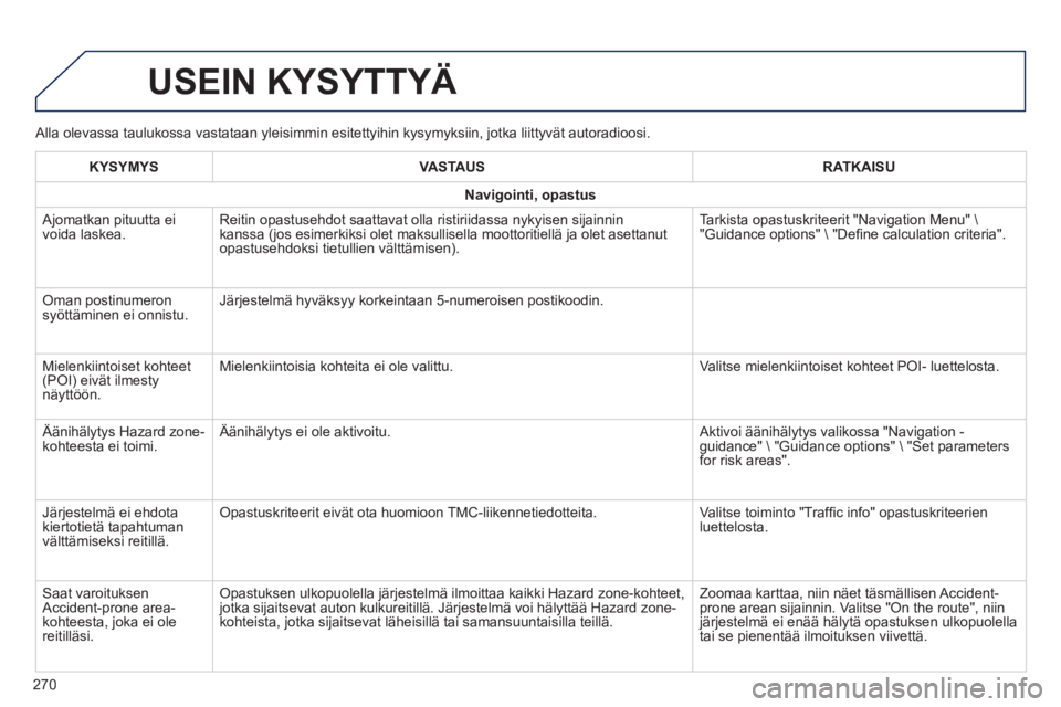 PEUGEOT 2008 2014  Omistajan Käsikirja (in Finnish)   Alla olevassa taulukossa vastataan yleisimmin esitettyihin kysymyksiin, \
jotka liittyvät autoradioosi. 
 USEIN  KYSYTTYÄ 
270
KYSYMYSVASTAUSRATKAISU
Navigointi, opastus
 Ajomatkan pituutta ei voi