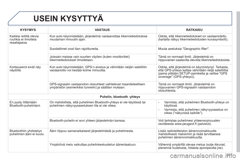 PEUGEOT 2008 2014  Omistajan Käsikirja (in Finnish)  USEIN  KYSYTTYÄ 
271
KYSYMYSVASTAUSRATKAISU
 Kaikkia reitillä olevia ruuhkia ei ilmoiteta reaaliajassa. 
 Kun auto käynnistetään, järjestelmä vastaanottaa liikenne\
tiedotuksia muutaman minuut