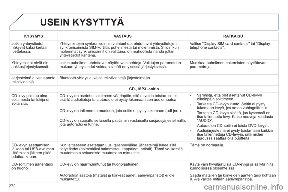 PEUGEOT 2008 2014  Omistajan Käsikirja (in Finnish)  USEIN  KYSYTTYÄ 
272
KYSYMYSVASTAUSRATKAISU
 Jotkin  yhteystiedot näkyvät kaksi kertaa luettelossa. 
 Yhteystietojen synkronisoinnin vaihtoehdot ehdottavat yhteystietojen synkronisoimista SIM-kort