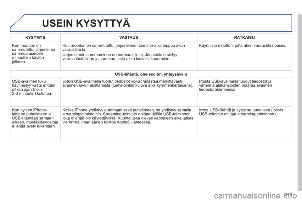 PEUGEOT 2008 2014  Omistajan Käsikirja (in Finnish)  USEIN  KYSYTTYÄ 
275
KYSYMYSVASTAUSRATKAISU
 Kun moottori on sammutettu, järjestelmä sammuu useiden minuuttien käytön jälkeen. 
 Kun moottori on sammutettu, järjestelmän toiminta-aika riippuu