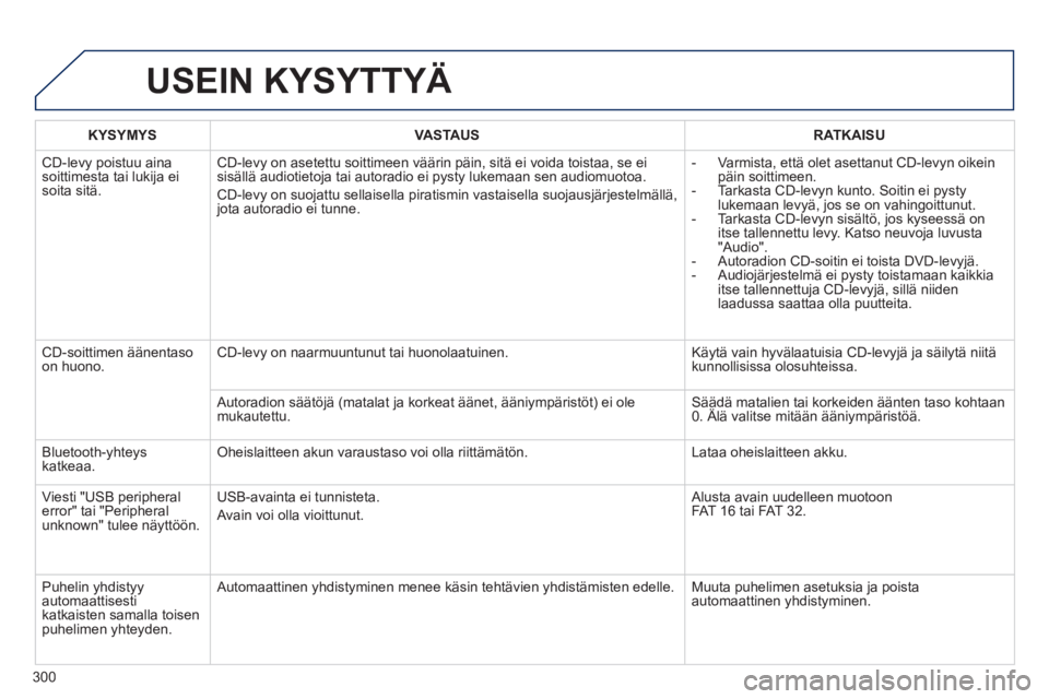 PEUGEOT 2008 2014  Omistajan Käsikirja (in Finnish) 300
 USEIN  KYSYTTYÄ 
KYSYMYSVASTAUSRATKAISU
 CD-levy poistuu aina soittimesta tai lukija ei soita sitä. 
 CD-levy on asetettu soittimeen väärin päin, sitä ei voida to\
istaa, se ei sisällä au