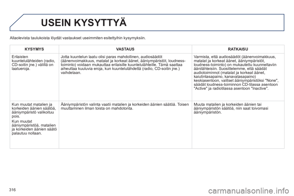 PEUGEOT 2008 2014  Omistajan Käsikirja (in Finnish) 316
 USEIN  KYSYTTYÄ 
KYSYMYSVASTAUSRATKAISU
 Erilaisten kuuntelulähteiden (radio, CD-soitin jne.) välillä on laatueroja. 
 Jotta kuuntelun laatu olisi paras mahdollinen, audiosäädöt (äänenvo