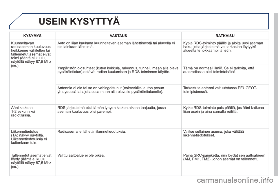 PEUGEOT 2008 2014  Omistajan Käsikirja (in Finnish) 317
 USEIN  KYSYTTYÄ 
KYSYMYSVASTAUSRATKAISU
 Kuunneltavan radioaseman kuuluvuus heikkenee vähitellen tai tallennetut asemat eivät toimi (ääntä ei kuulu, näytöllä näkyy 87,5 Mhz jne.). 
 Aut