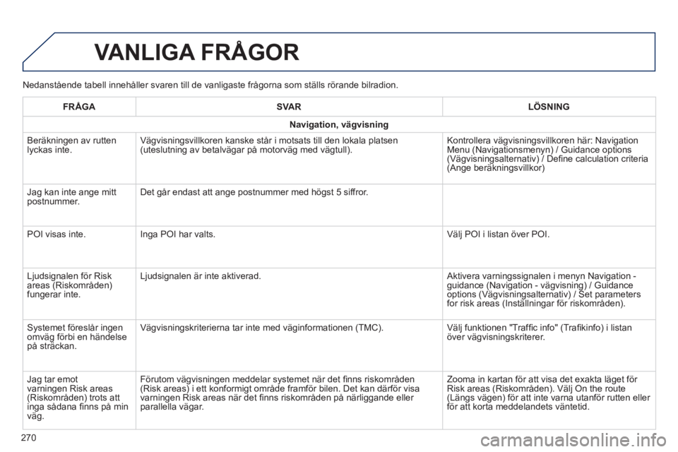 PEUGEOT 2008 2014 Bruksanvisningar (in Swedish) Nedanstående tabell innehåller svaren till de vanligaste frågor\
na som ställs rörande bilradion.
VANLIGA FRÅGOR
270
FRÅGASVARLÖSNING
Navigation, vägvisning
Beräkningen av rutten lyck PEUGEOT 2008 2014 Bruksanvisningar (in Swedish) Nedanstående tabell innehåller svaren till de vanligaste frågor\
na som ställs rörande bilradion.
VANLIGA FRÅGOR
270
FRÅGASVARLÖSNING
Navigation, vägvisning
Beräkningen av rutten lyck