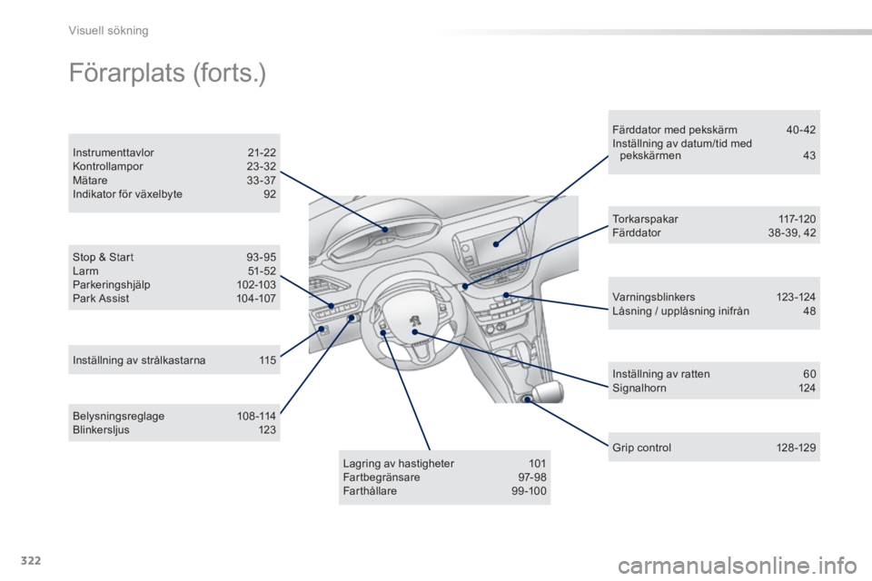 PEUGEOT 2008 2014  Bruksanvisningar (in Swedish) 322
Visuell sökning
  Stop  &  Start 93 -95  Larm  51-52  Parkeringshjälp 102-103  Park  Assist 104-107  
  Instrumenttavlor  21-22  Kontrollampor 23 -32  Mätare  33 -37  Indikator  för  växelbyt
