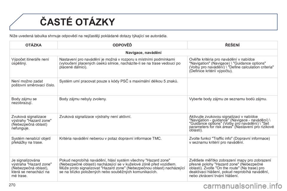 PEUGEOT 2008 2014  Návod na použití (in Czech)   Níže uvedená tabulka shrnuje odpovědi na nejčastěji pokládané dotazy týkající se autorádia. 
 ČASTÉ OTÁZKY 
270
OTÁZKAODPOVĚĎŘEŠENÍ
Navigace, navádění
 Výpočet itineráře 