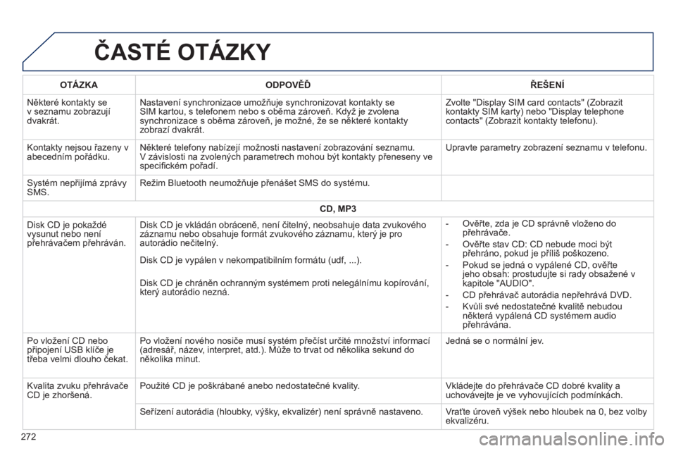 PEUGEOT 2008 2014  Návod na použití (in Czech)  ČASTÉ OTÁZKY 
272
OTÁZKAODPOVĚĎŘEŠENÍ
 Některé kontakty se v seznamu zobrazují dvakrát. 
 Nastavení synchronizace umožňuje synchronizovat kontakty se SIM kartou, s telefonem nebo s ob