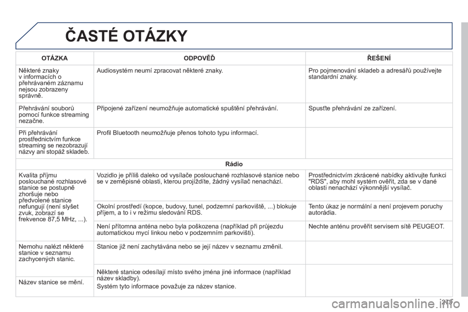 PEUGEOT 2008 2014  Návod na použití (in Czech)  ČASTÉ OTÁZKY 
273
OTÁZKAODPOVĚĎŘEŠENÍ
 Některé znaky v informacích o přehrávaném záznamu nejsou zobrazeny správně. 
 Audiosystém neumí zpracovat některé znaky.  Pro pojmenován