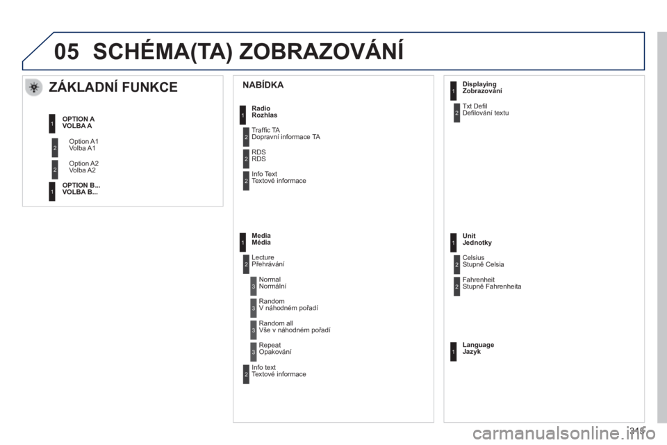 PEUGEOT 2008 2014 Návod na použití (in Czech) 05
NABÍDKA
ZÁKLADNÍ FUNKCE
Option A1 Volba A1
Option A2 Volba A2
O P T I O N A VOLBA A
OPTION B... VOLBA B ...
RadioRozhlas
Traffi c TA Dopravní informace TA
R PEUGEOT 2008 2014 Návod na použití (in Czech) 05
NABÍDKA
ZÁKLADNÍ FUNKCE
Option A1 Volba A1
Option A2 Volba A2
O P T I O N A VOLBA A
OPTION B... VOLBA B ...
RadioRozhlas
Traffi c TA Dopravní informace TA
R