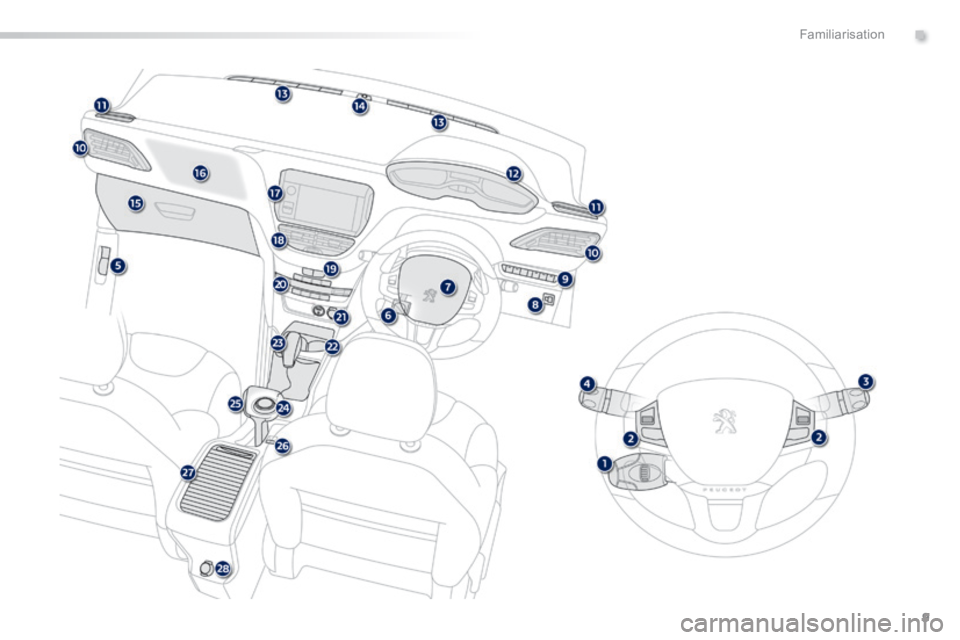 PEUGEOT 2008 2013.5 User Guide .
9
Familiarisation 