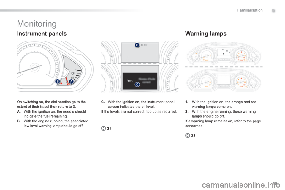 PEUGEOT 2008 2013.5 User Guide .
15
23
21
Familiarisation
 Monitoring 
 On switching on, the dial needles go to the extent of their travel then return to 0. A.   With the ignition on, the needle should indicate the fuel remaining. 