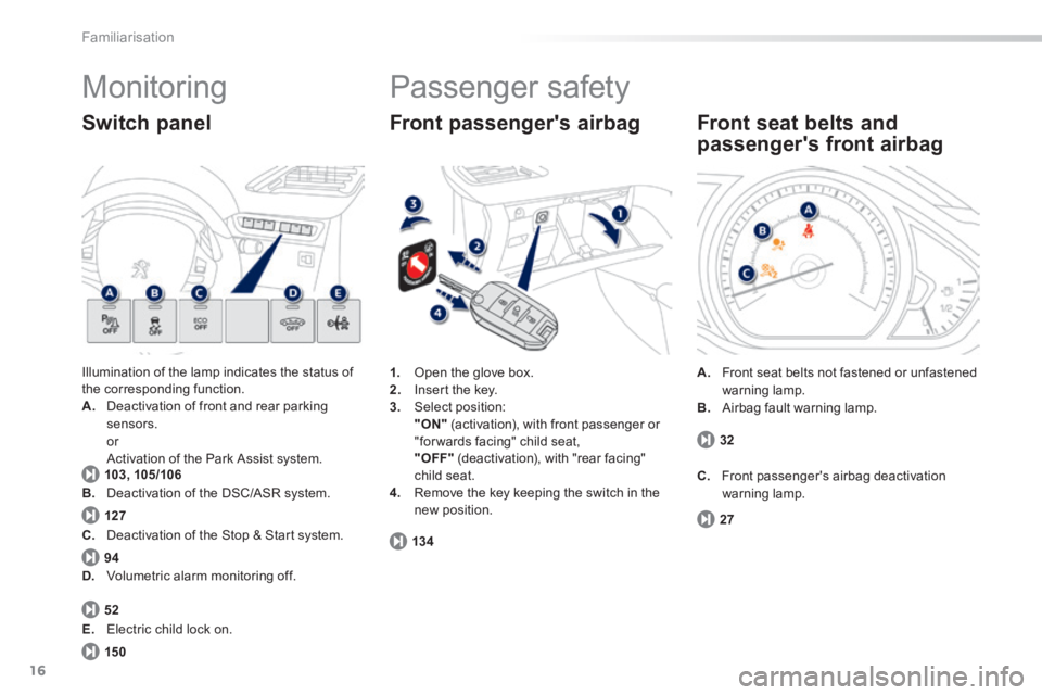 PEUGEOT 2008 2013.5 User Guide 16
103, 105/106
127
94
52
13 4
15 0
27
32
Familiarisation
 Monitoring 
 Illumination of the lamp indicates the status of the corresponding function. A.   Deactivation of front and rear parking sensors