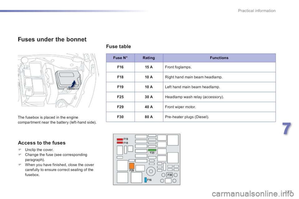 PEUGEOT 2008 2013.5  Owners Manual 177
7
Practical information
  Fuses under the bonnet 
 The fusebox is placed in the engine compartment near the battery (left-hand side). 
  Access to the fuses 
   Unclip the cover.    Change t