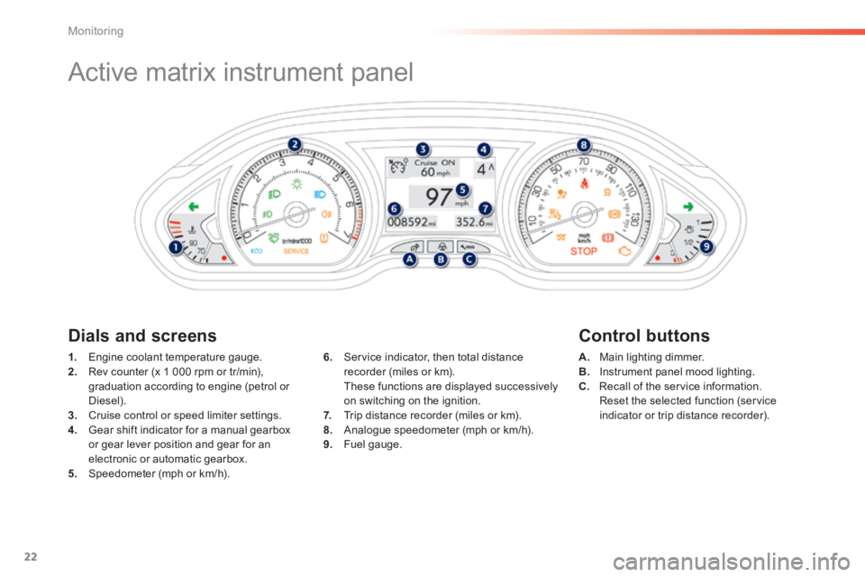 PEUGEOT 2008 2013.5  Owners Manual 22
Monitoring
            Active matrix instrument panel 
  Dials  and  screens   Control  buttons 
1.   Engine coolant temperature gauge. 2.   Rev counter (x 1 000 rpm or tr/min), graduation accordin
