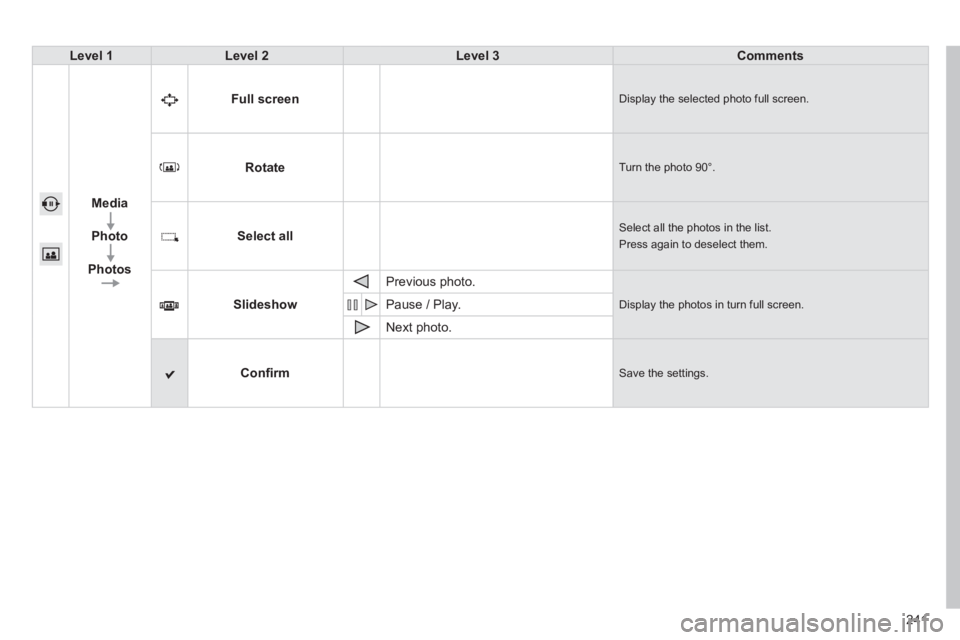 PEUGEOT 2008 2013.5  Owners Manual 241
Level 1Level 2Level 3Comments
Media
Photo
Photos
Full screen Display the selected photo full screen. 
Rotate Turn the photo 90°. 
Select all Select all the photos in the list.  
Press again to de