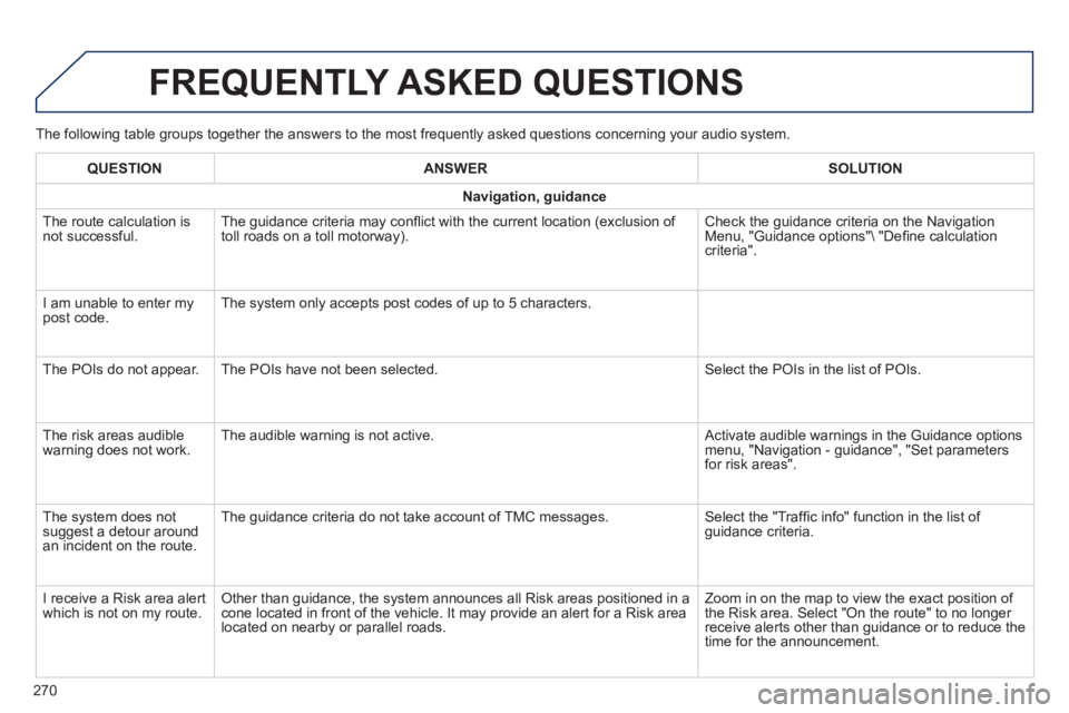 PEUGEOT 2008 2013.5  Owners Manual   The following table groups together the answers to the most frequently a\
sked questions concerning your audio system. 
 FREQUENTLY  ASKED  QUESTIONS 
270
QUESTIONANSWERSOLUTION
Navigation, guidance