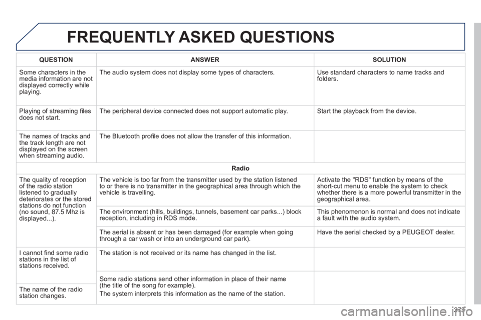 PEUGEOT 2008 2013.5  Owners Manual  FREQUENTLY  ASKED  QUESTIONS 
273
QUESTIONANSWERSOLUTION
 Some characters in the media information are not displayed correctly while playing. 
 The audio system does not display some types of charact