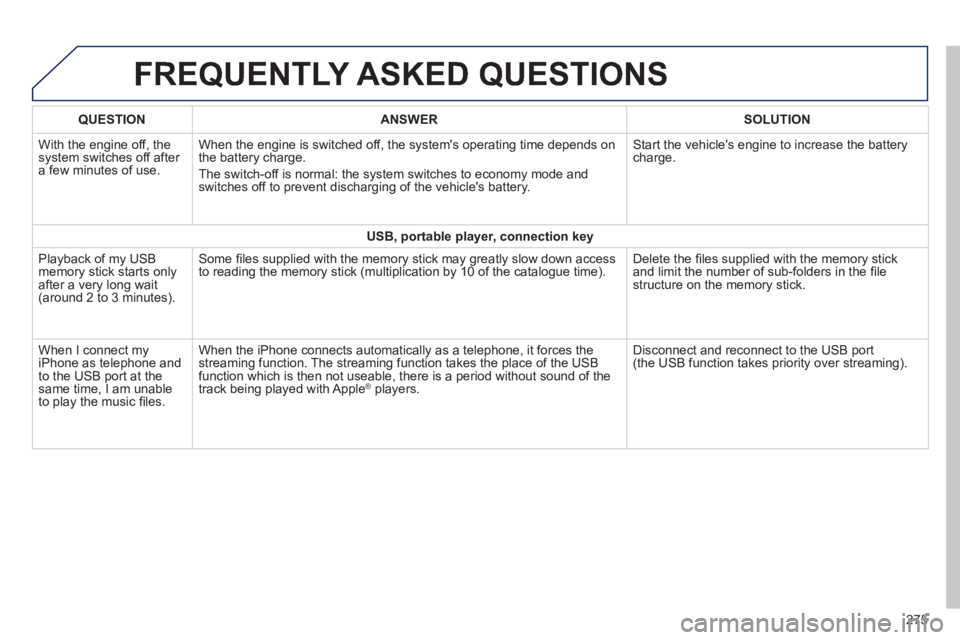 PEUGEOT 2008 2013.5  Owners Manual  FREQUENTLY  ASKED  QUESTIONS 
275
QUESTIONANSWERSOLUTION
 With the engine off, the system switches off after a few minutes of use. 
 When the engine is switched off, the systems operating time depen