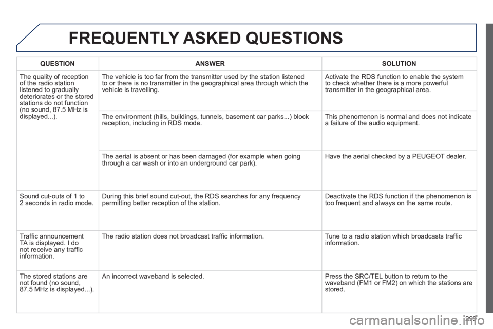 PEUGEOT 2008 2013.5  Owners Manual 299
 FREQUENTLY  ASKED  QUESTIONS 
QUESTIONANSWERSOLUTION
 The quality of reception of the radio station listened to gradually deteriorates or the stored stations do not function (no sound, 87.5 MHz i