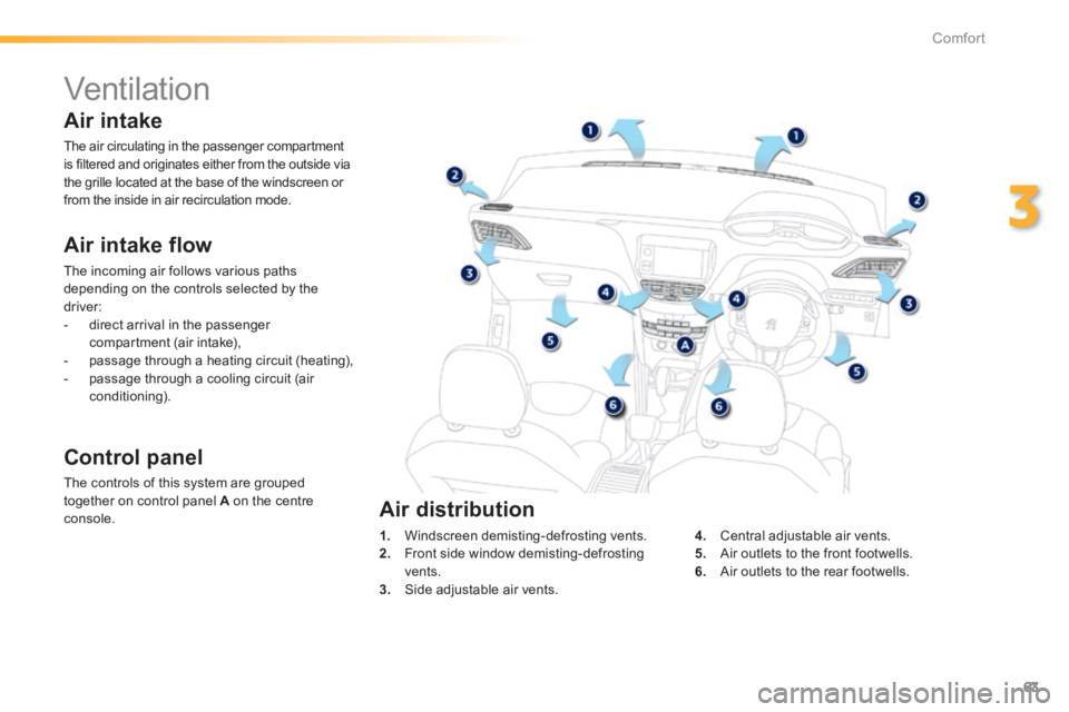 PEUGEOT 2008 2013.5 Repair Manual 63
3
Comfort
         Ventilation 
  Air  intake  flow 
 The incoming air follows various paths depending on the controls selected by the driver:    -   direct  arrival  in  the  passenger compartment