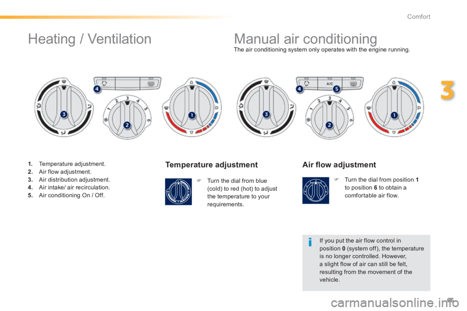 PEUGEOT 2008 2013.5 Repair Manual 65
3
Comfort
  Temperature  adjustment 
   Turn the dial from blue (cold) to red (hot) to adjust the temperature to your requirements.   
The air conditioning system only operates with the engine r