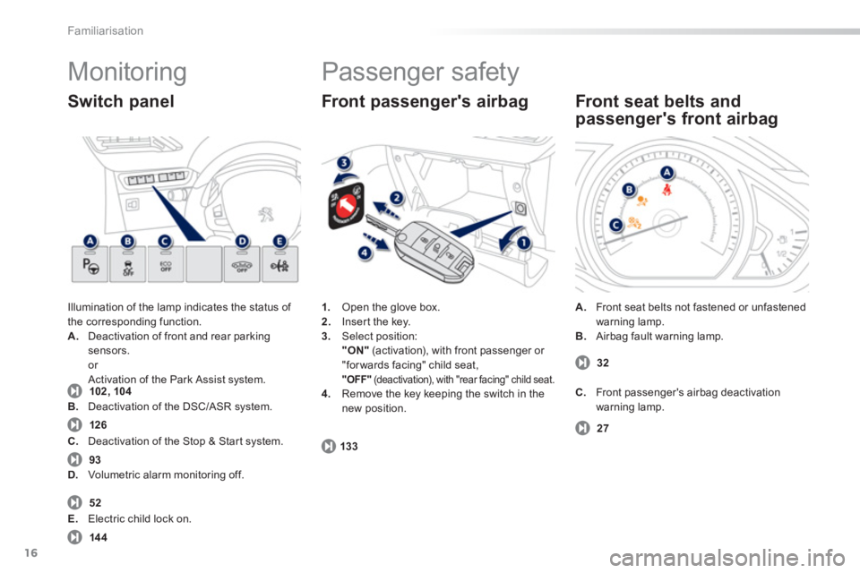 PEUGEOT 2008 2013 User Guide 16
Familiarisation
  Monitoring 
Illumination of the lamp indicates the status of 
the corresponding function. A.    Deactivation of front and rear parking sensors.or 
 Activation of the Park Assist s