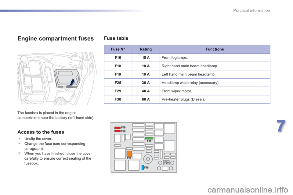 PEUGEOT 2008 2013  Owners Manual 171
7
Practical information
Fuse N°RatingFunctions
F1
615 A  Front foglamps. 
F18 10 A 
Right hand main beam headlamp. 
F1
910 A 
Left hand main beam headlamp.
F25
30 A  Headlamp wash relay (accessor