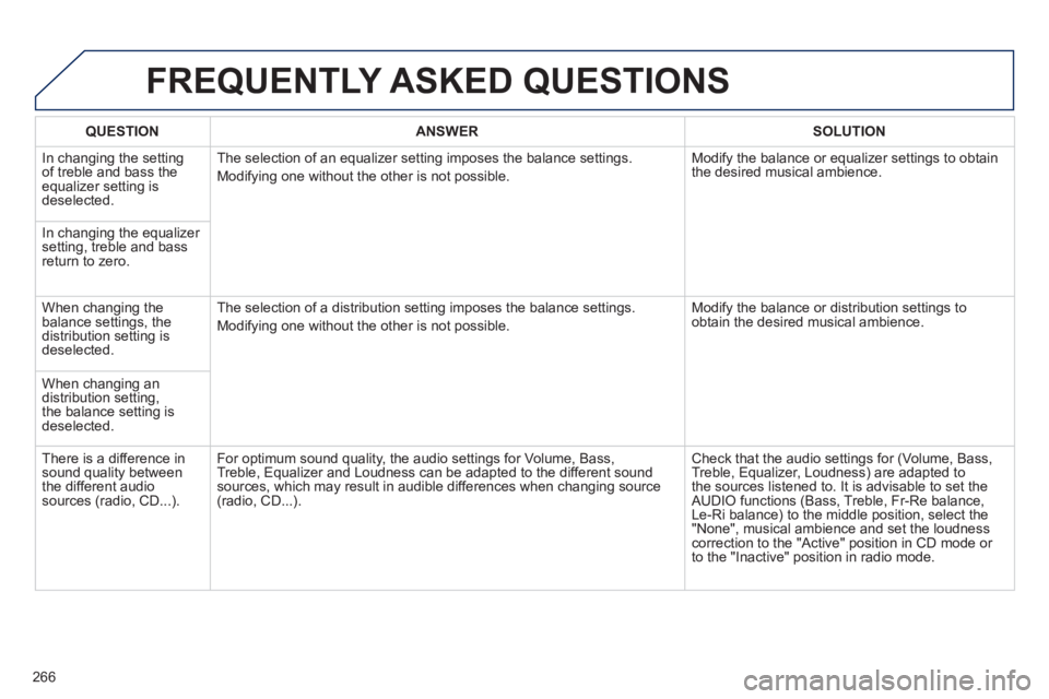 PEUGEOT 2008 2013  Owners Manual FREQUENTLY ASKED QUESTIONS 
266
QUESTIONANSWER SOLUTION
  In changing the settingof treble and bass theequalizer setting isdeselected. The selection of an equalizer settin
g imposes the balance settin