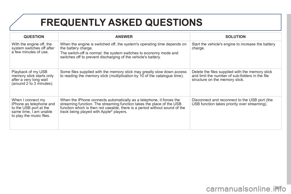 PEUGEOT 2008 2013  Owners Manual FREQUENTLY ASKED QUESTIONS 
267
QUESTIONANSWERSOLUTION
  With the engine off, the system switches off after a few minutes of use.When the en
gine is switched off, the systems operating time depends o