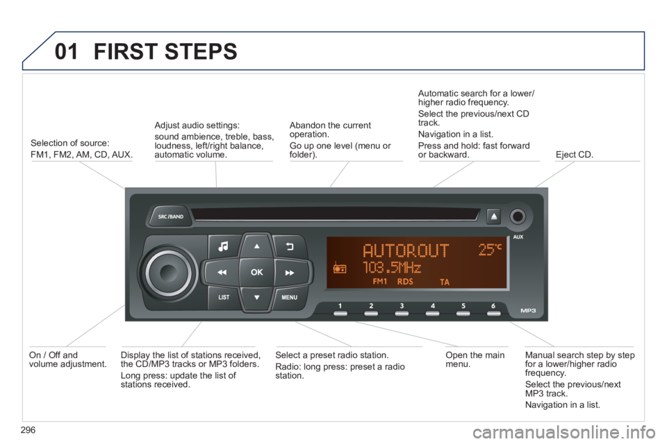 PEUGEOT 2008 2013  Owners Manual 01
  FIRST STEPS
296
Selection of source:
FM1, FM2, AM, 
CD, AUX.     
Adjust audio settings:  
sound ambience, treble, bass,loudness, left/right balance, automatic volume.   
Abandon the current 
ope