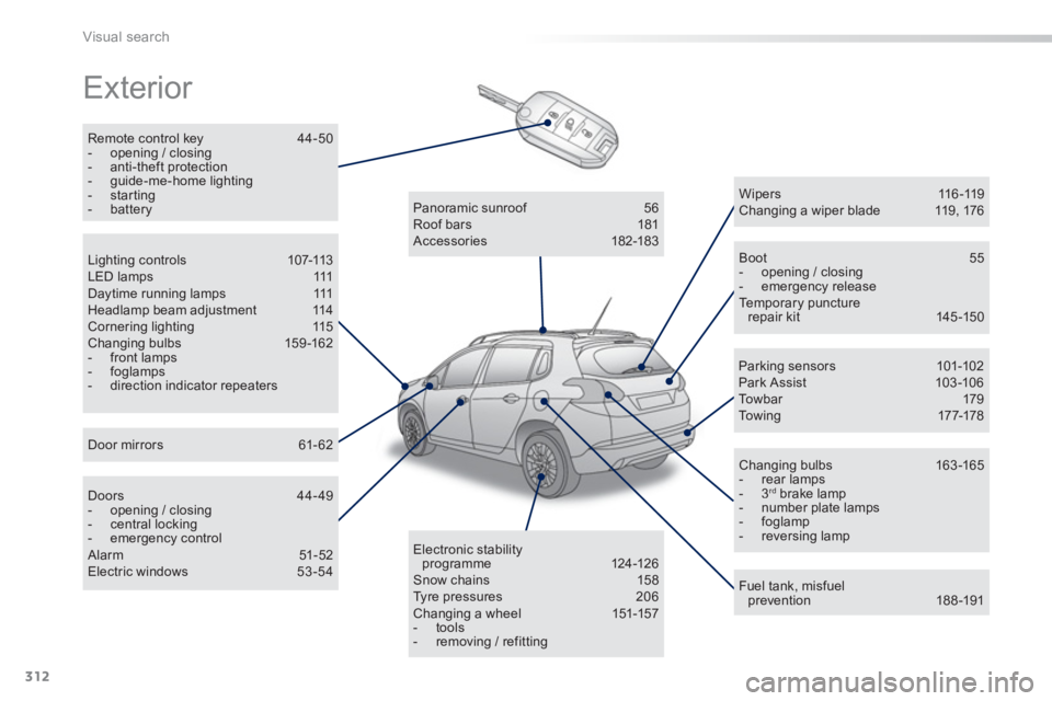 PEUGEOT 2008 2013  Owners Manual 312
Visual search
  Exterior  
Remote control key 44-50 -  opening / closing -  anti-theft protection -  guide-me-home lighting-  starting -  battery
Boot 55 -  opening / closing-  emergency release  