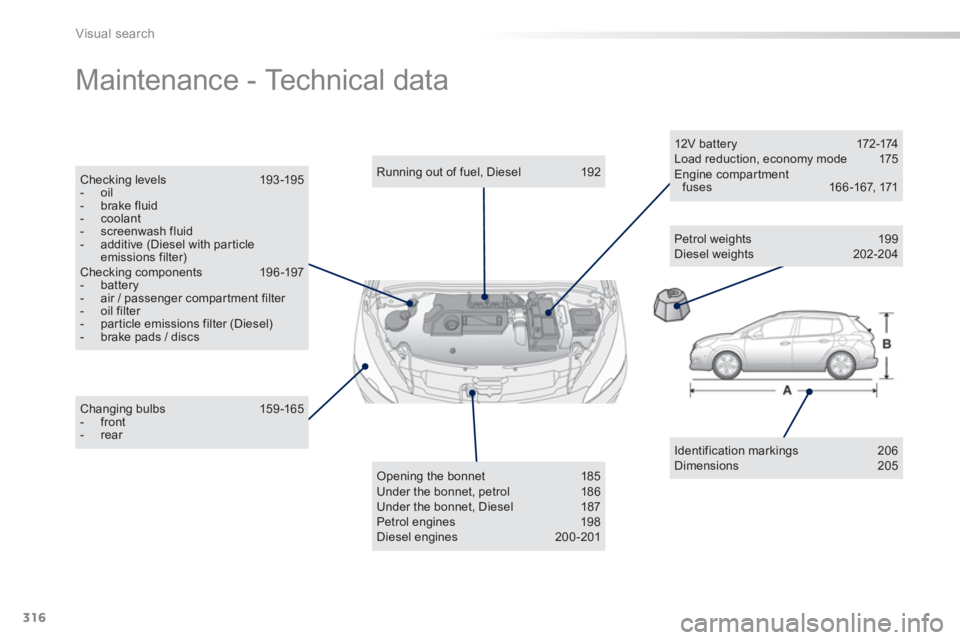 PEUGEOT 2008 2013  Owners Manual 316
Visual search
  Maintenance - Technical data  
Identification markings  206 Dimensions 205 
 
 
Changing bulbs  159 -165 -  front -  rear 
 
 
Running out of fuel, Diesel  192  
Opening the bonnet
