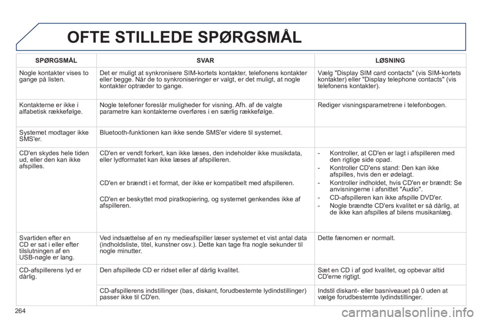 PEUGEOT 2008 2013  Brugsanvisning (in Danish) OFTE STILLEDE SPØRGSMÅL 
264   
 
SP
ØRGSMÅL  
   
 
SVAR  
 LØSNING  
 
 
Nogle kontakter vises togange på listen. Det er muligt at synkronisere SIM-kortets kontakter, telefonens kontakter elle