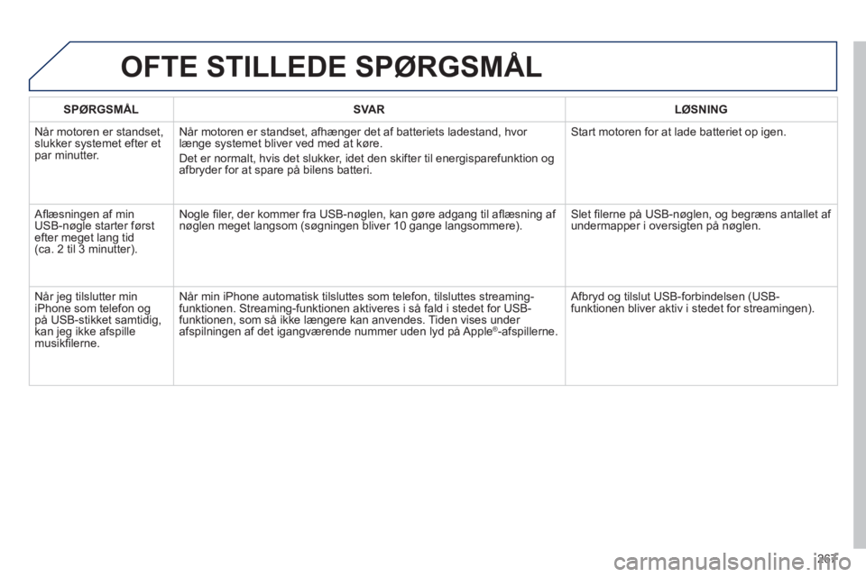 PEUGEOT 2008 2013  Brugsanvisning (in Danish) OFTE STILLEDE SPØRGSMÅL 
267
   
 
SPØRGSMÅL  
   
 
SVAR  
 LØSNING  
 
  Når motoren er standset, 
slukker systemet efter et par minutter. Når motoren er standset, afhæn
ger det af batteriet