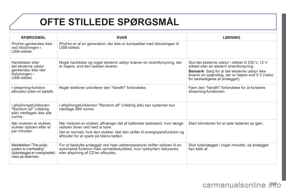 PEUGEOT 2008 2013  Brugsanvisning (in Danish) 293
OFTE STILLEDE SPØRGSMÅL 
   
SPØRGSMÅL    
SVAR  LØSNING  
 
IPoden genkendes ikke
ved tilslutningen iUSB-stikket. IPoden er af en 
generation, der ikke er kompatibel med tilslutningen til 