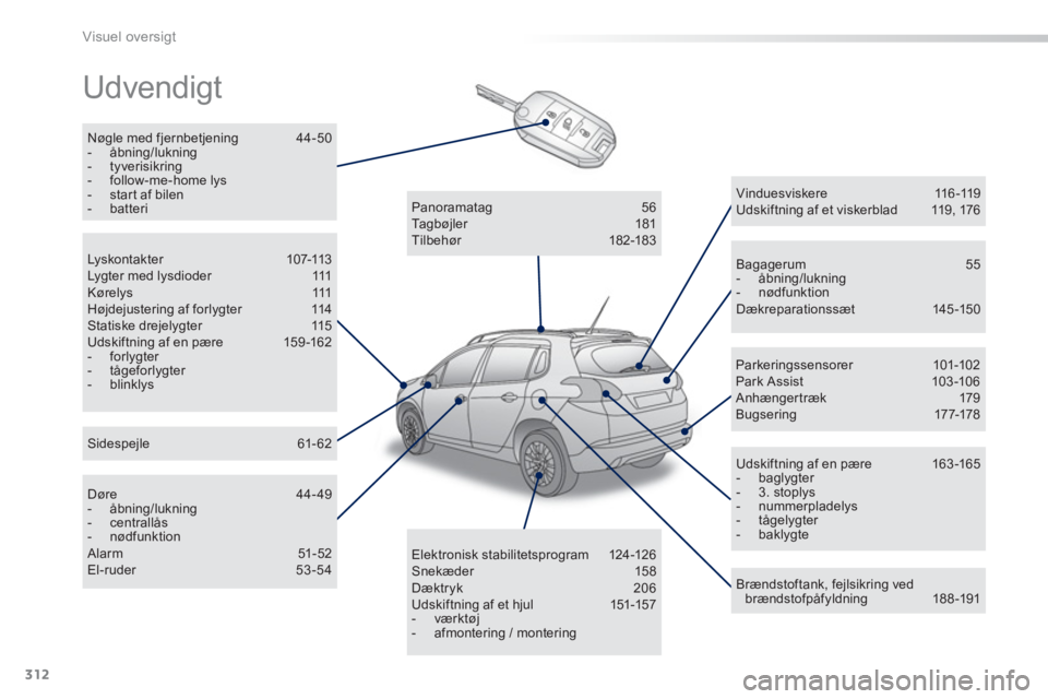 PEUGEOT 2008 2013  Brugsanvisning (in Danish) 312
Visuel oversigt
  Udvendigt  
Nøgle med fjernbetjening 44-50 -  åbning/lukning -  tyverisikring-  follow-me-home lys -  start af bilen-  batteri
Bagagerum   55 -  åbning/lukning -  nødfunktion