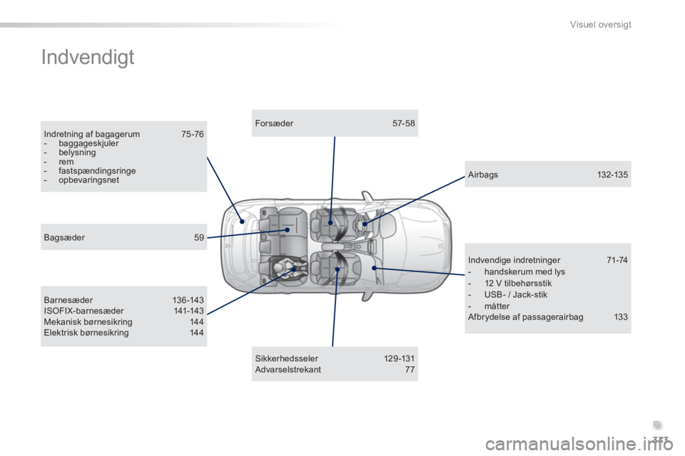 PEUGEOT 2008 2013  Brugsanvisning (in Danish) .
313
Visuel oversigt
  Indvendigt  
Indretning af bagagerum   75-76-  baggageskjuler -  belysning-  rem-  fastspændingsringe -  opbevaringsnet
Forsæder  57-58 
 
Barnesæder   136-143ISOFIX- bar ne