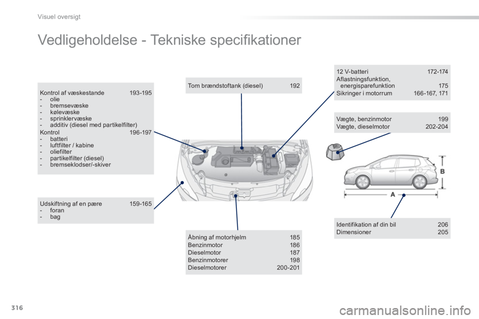 PEUGEOT 2008 2013  Brugsanvisning (in Danish) 316
Visuel oversigt
  Vedligeholdelse - Tekniske speciﬁkationer  
Identifikation af din bil   206 Dimensioner   205 
 
 
Udskiftning af en pære   159 -165 -  foran-  bag 
 
 
Tom brændstoftank (di