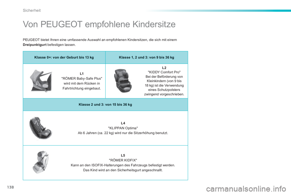 PEUGEOT 2008 2013  Betriebsanleitungen (in German) 138
Sicherheit
   
 
 
 
 
 
 
 
 
 
Von PEUGEOT empfohlene Kindersitze 
Klasse 0+: von der Gebur t bis 13 kgKlasse 1, 2 und 3: von 9 bis 36 kg
L1"RÖMER Baby-Safe Plus"   
wird mit dem Rücken in 
Fa