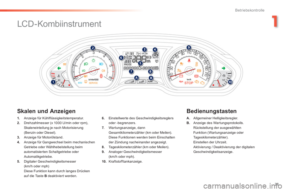 PEUGEOT 2008 2013  Betriebsanleitungen (in German) 1
21
Betriebskontrolle
   
 
 
 
 
LCD-Kombiinstrument 
1. 
 Anzeige für Kühlflüssigkeitstemperatur .
2.   Drehzahlmesser (x 1000 U/min oder rpm), Skaleneinteilung je nach Motorisierung(Benzin oder