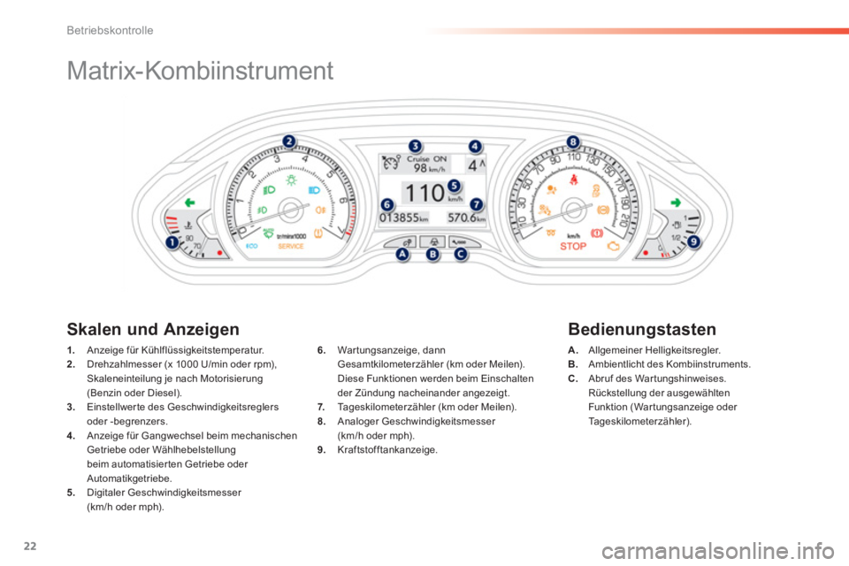 PEUGEOT 2008 2013  Betriebsanleitungen (in German) 22
Betriebskontrolle
  Matrix-Kombiinstrument 
Skalen und Anzeigen   
Bedienungstasten
1.Anzeige für Kühlflüssigkeitstemperatur .
2.   Drehzahlmesser (x 1000 U/min oder rpm), Skaleneinteilung je na