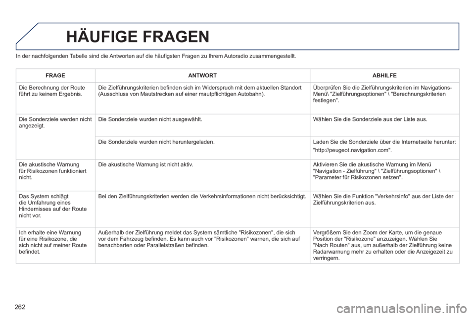 PEUGEOT 2008 2013  Betriebsanleitungen (in German) In der nachfolgenden Tabelle sind die Antworten auf die häufigsten Fragen zu Ihrem Autoradio zusammengestellt. 
HÄUFIGE FRAGEN 
262
FRAGEANTWORTABHILFE
 Die Berechnung der Route 
führt zu keinem Er