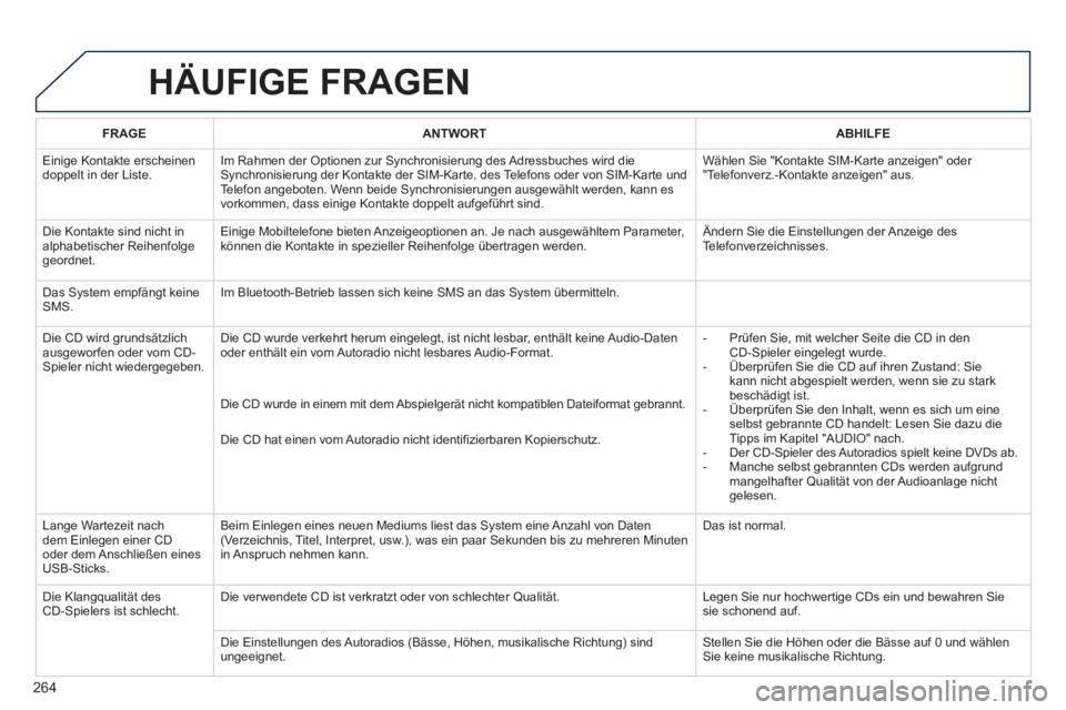 PEUGEOT 2008 2013  Betriebsanleitungen (in German) HÄUFIGE FRAGEN 
264
FRAGEANTWORTABHILFE
  Einige Kontakte erscheinen
doppelt in der Liste. Im Rahmen der Optionen zur Synchronisierung des Adressbuches wird dieSynchronisierung der Kontakte der SIM-K